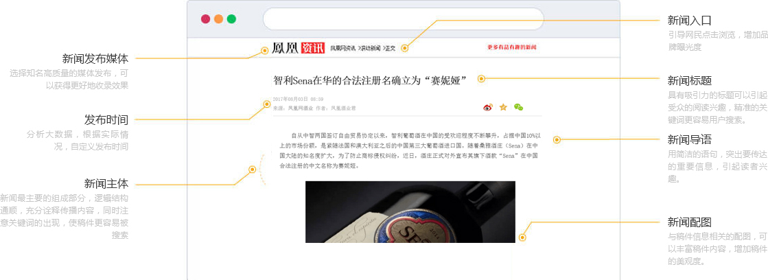 深圳新闻广告营销